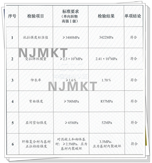 极悦300g碳纤维布检测报告