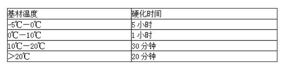 化学药剂管凝结时间