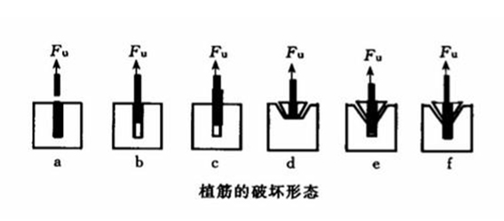 植筋的破坏形态