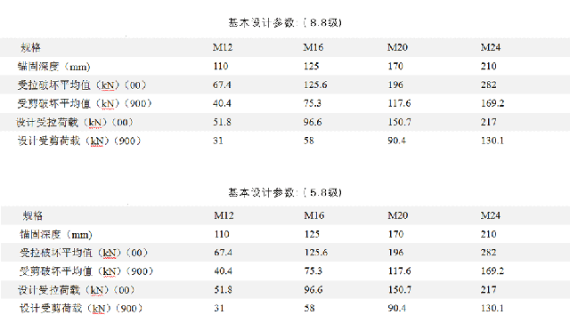 东莞极悦倒锥形化学锚栓锚固深度2