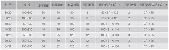 地下综合管廊预埋槽道的有效埋深是多少