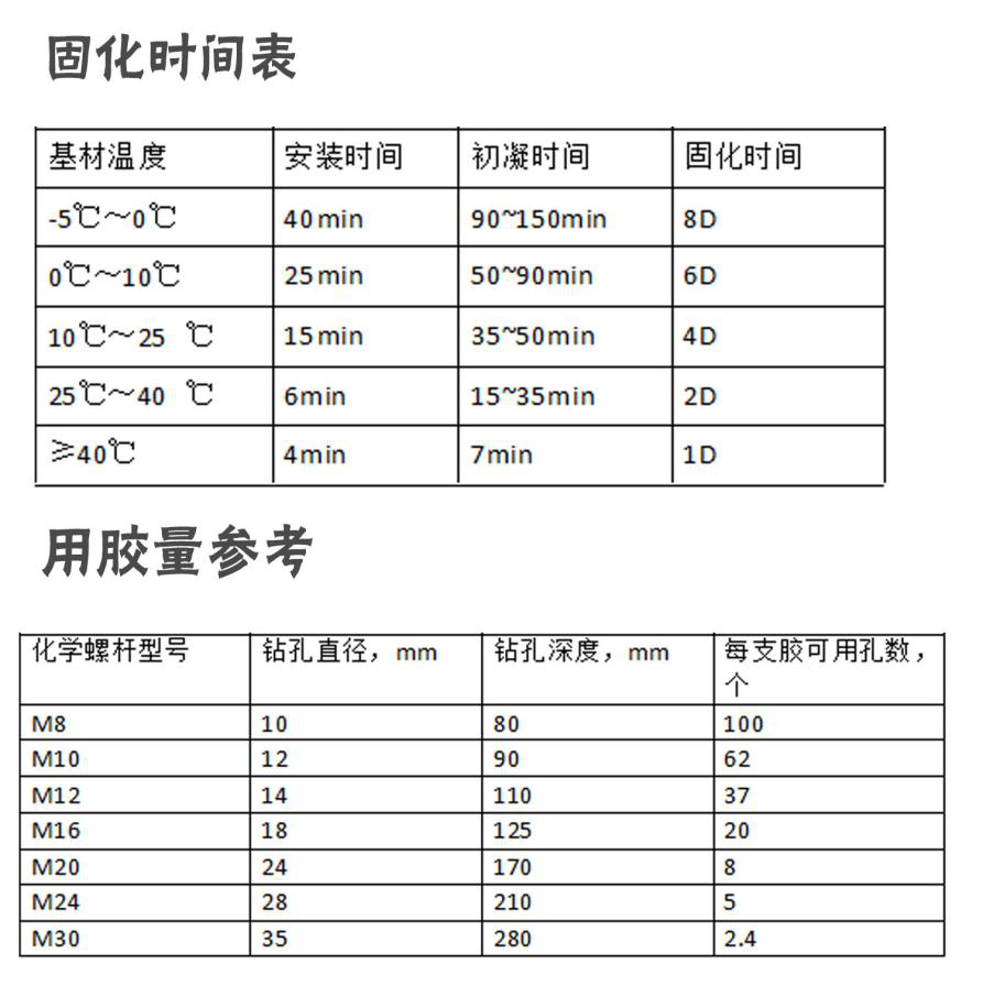 定型化学锚栓