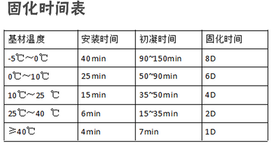 极悦植筋胶固化时间表