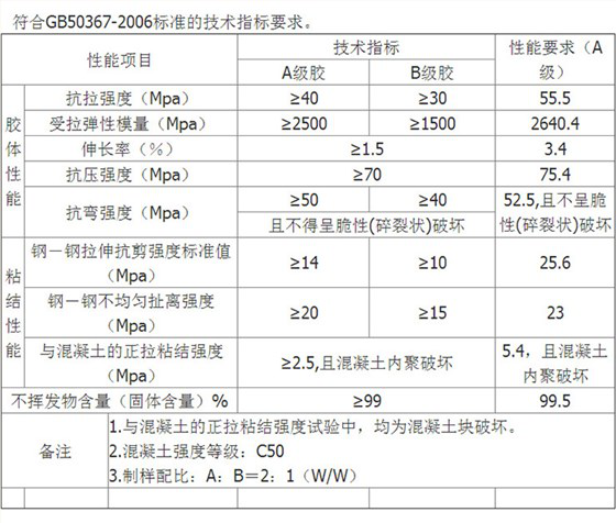 极悦碳纤维胶技术参数