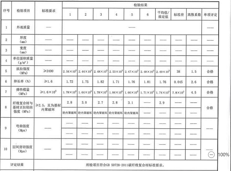 碳纤维板检测报告