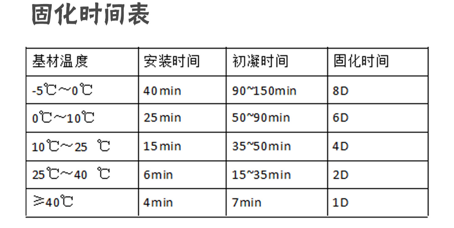 为什么房屋加固，要选择东莞极悦MT-500植筋胶