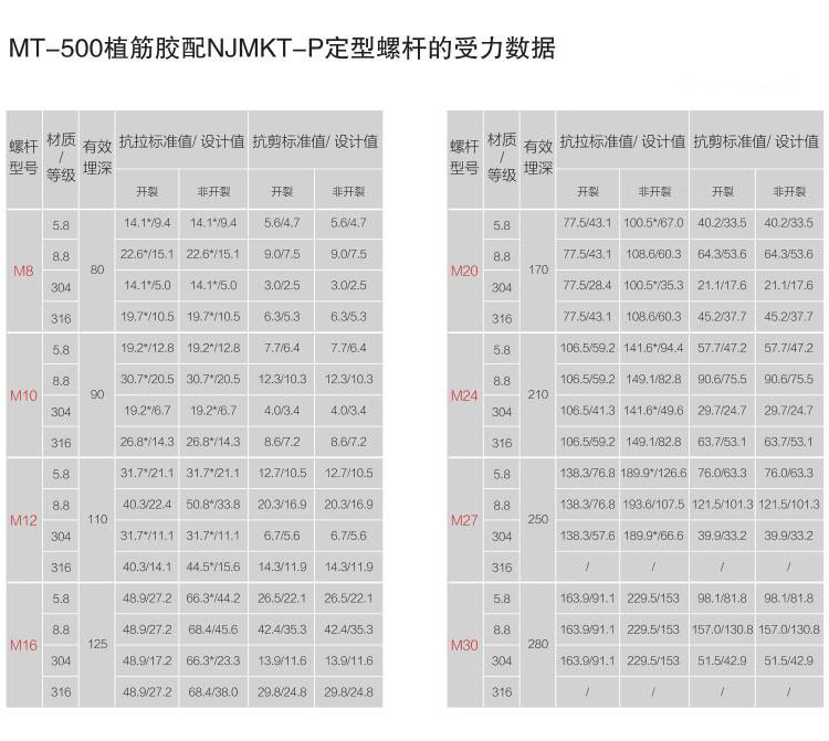 建筑加固化学锚栓为什么要进行拉拔试验？