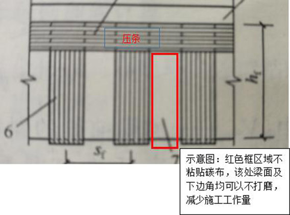 碳纤维布如何加固梁？施工流程是什么？