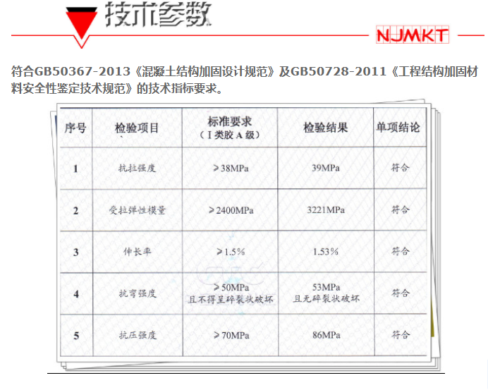 技术参数