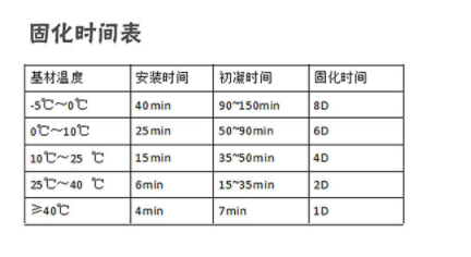 东莞极悦植筋胶固化时间表