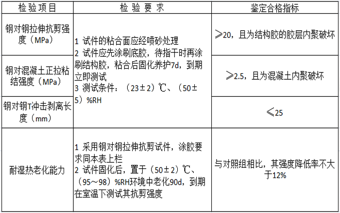 如何选择碳纤维底胶？