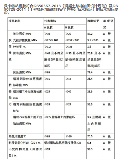 技术指标