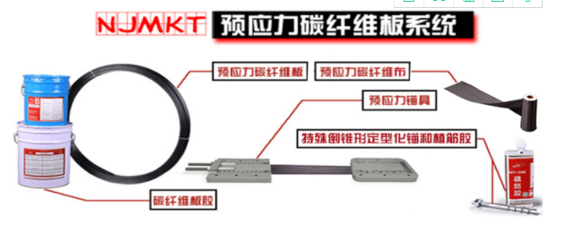 极悦应力碳纤维板系统