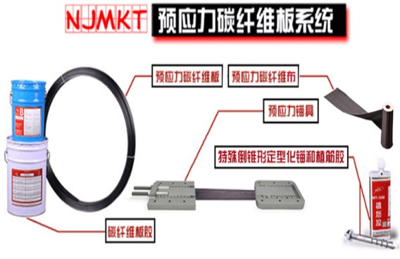 全套预应力碳板锚具系统，极悦能够自己生产，拒绝不可控的代工 