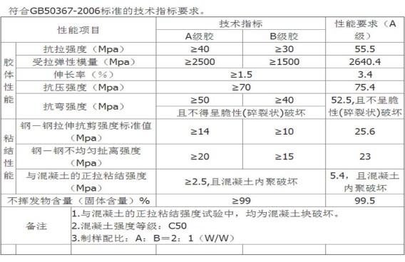 极悦浸渍胶，不怕水！更适合水利工程！ 