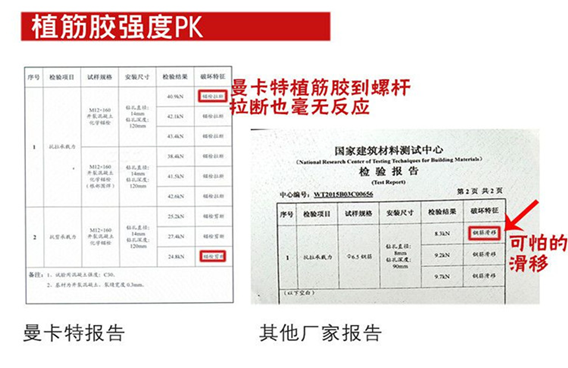 瞧：极悦公司植筋胶强度比普通的高几倍？关键还防滑移