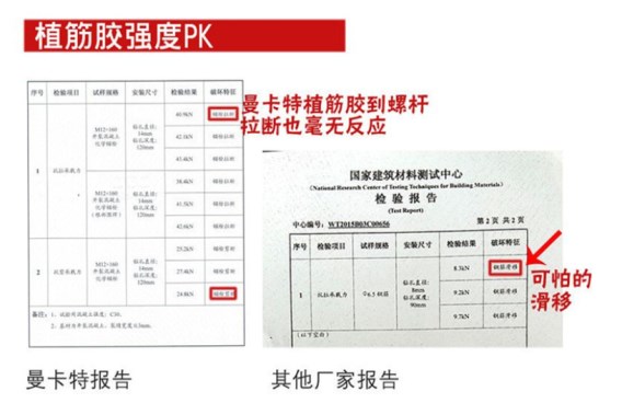 极悦水下防水植筋胶和其他厂家的植筋胶的强度PK