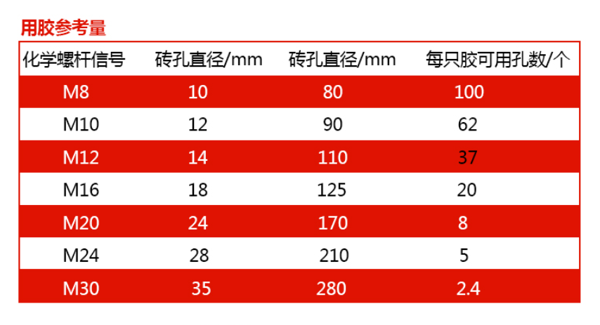 极悦提供免费人工精确计算用量服务哦 