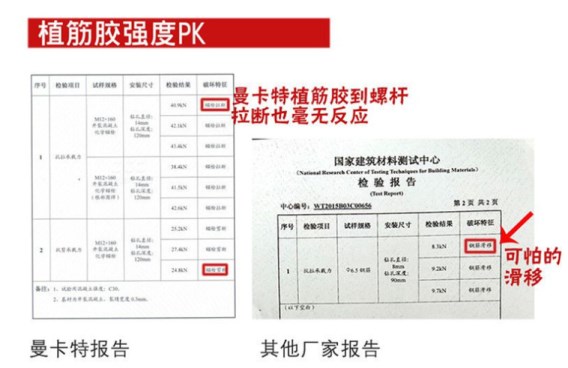 拒绝可怕的滑移，极悦植筋胶更有保障！