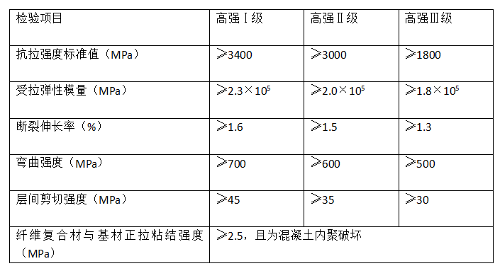 检验项目