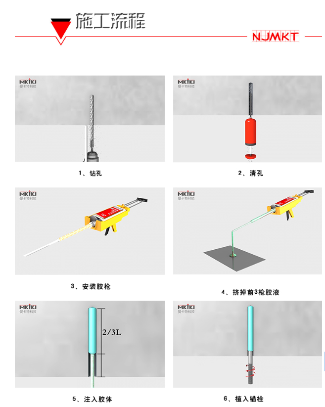 植筋胶加固六步走，还有疑问请致电站内联系主管 