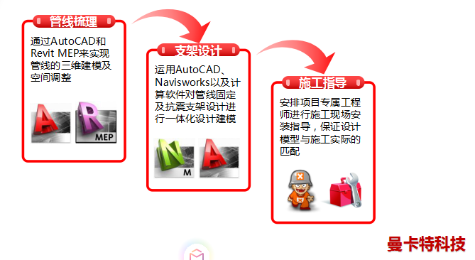 极悦抗震支架，用更科学的方案安装！