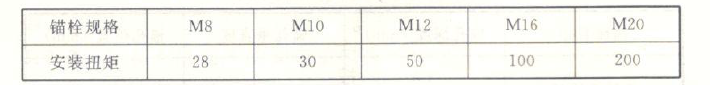  螺杆螺母扭矩下限