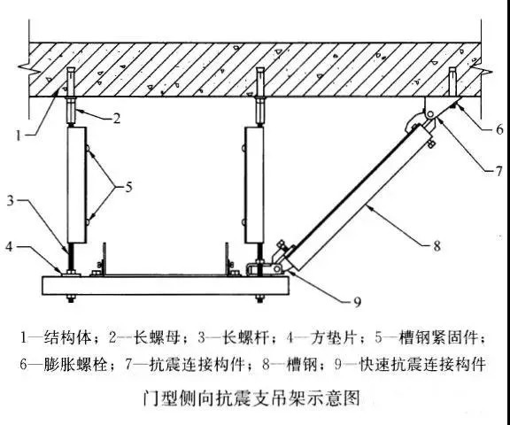 门型抗震支吊架 