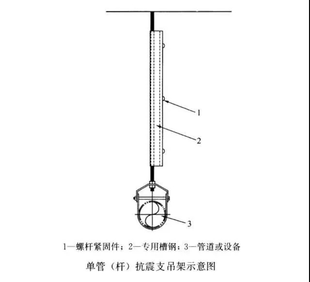 单管（杆）抗震支吊架