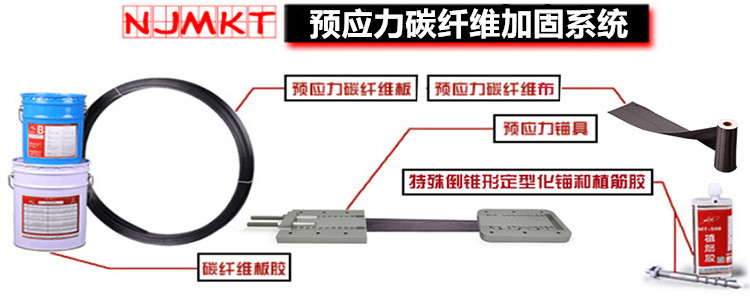 极悦预应力碳纤维加固系统，给您全方位守护！