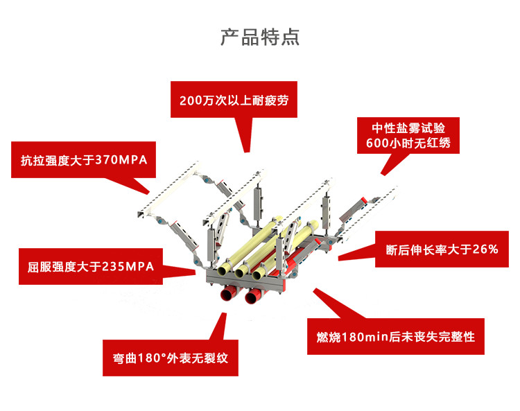 极悦抗震支架，用数据说话！