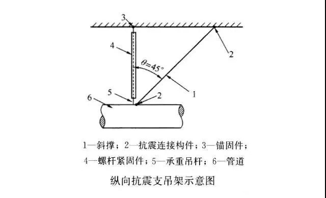 纵向抗震支架示意图