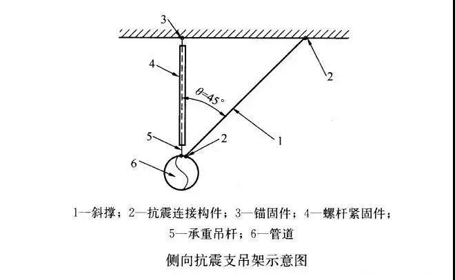 侧向抗震支架示意图