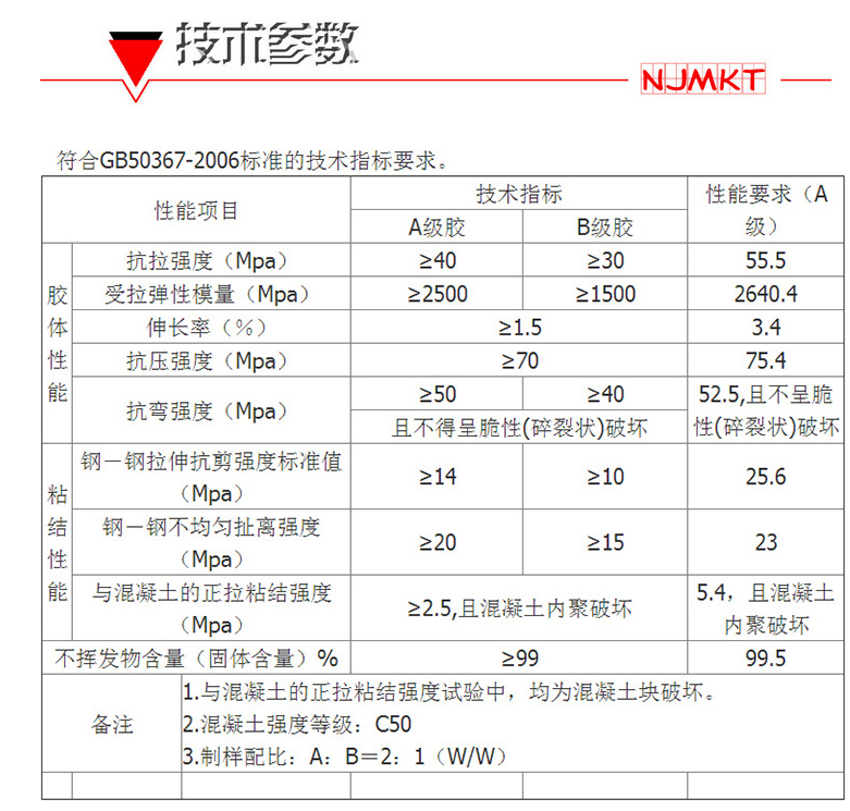 极悦碳纤维浸渍胶性能指标符合国家标准