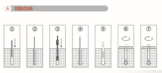 后扩底锚栓的预置式施工步骤图解