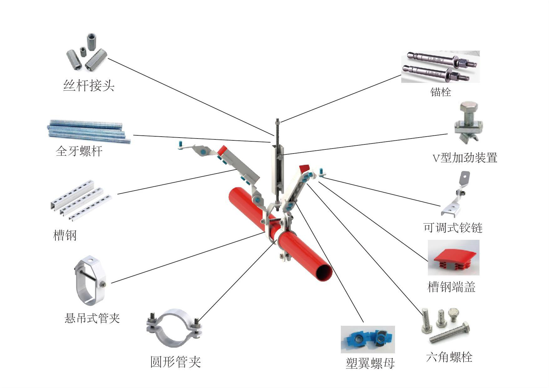 东莞极悦水管抗震支架配件分解图