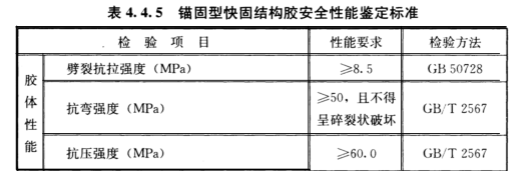 性能指标项目及要求不同