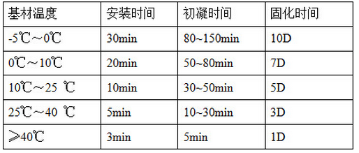 植筋胶NJMKT390 建筑植筋胶 建筑植筋胶 注射式植筋胶 结构植筋胶