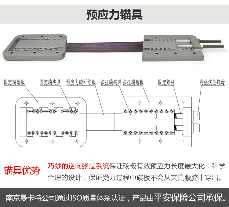 上海预应力碳纤维板张拉预应力锚具