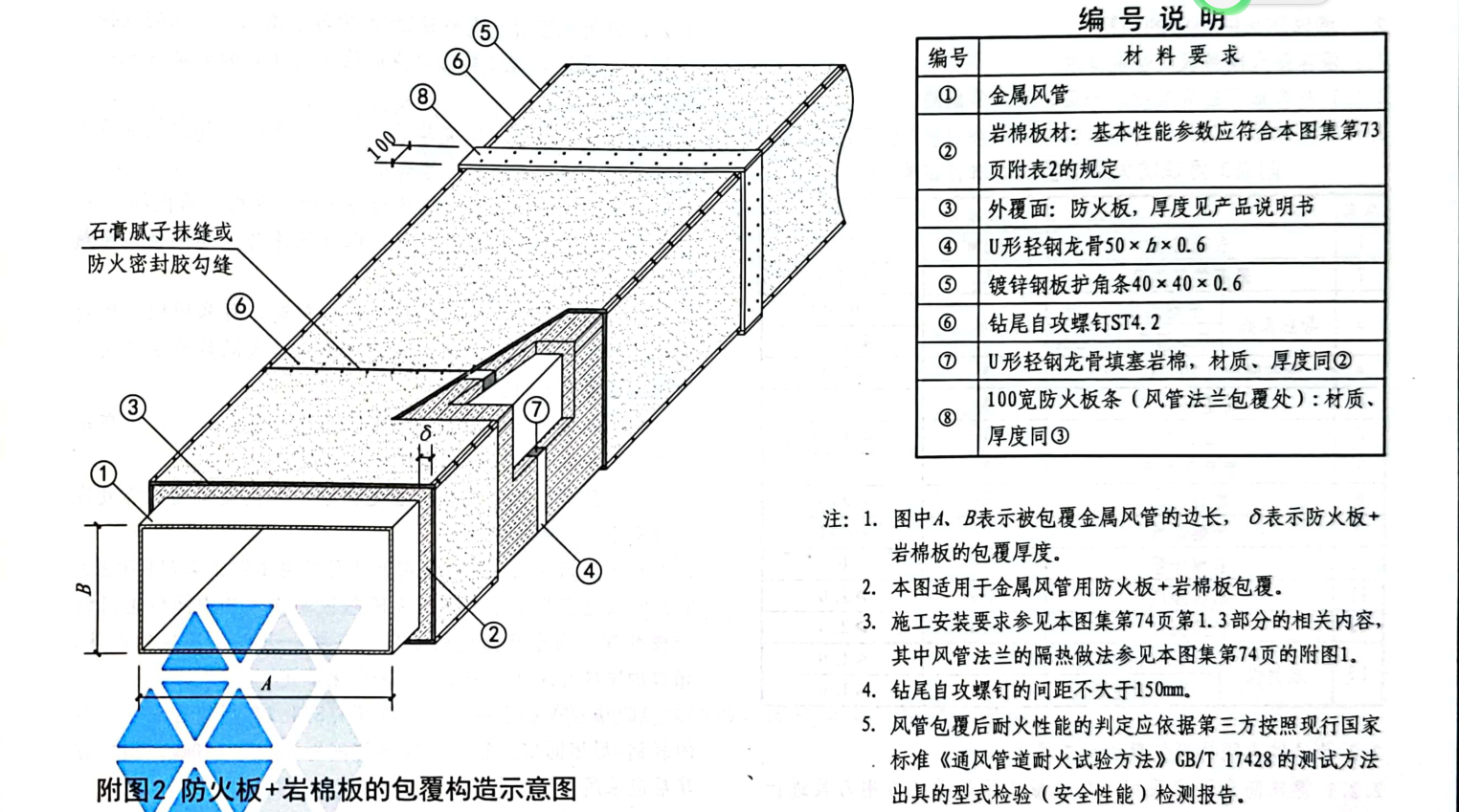 防火板加岩棉包覆