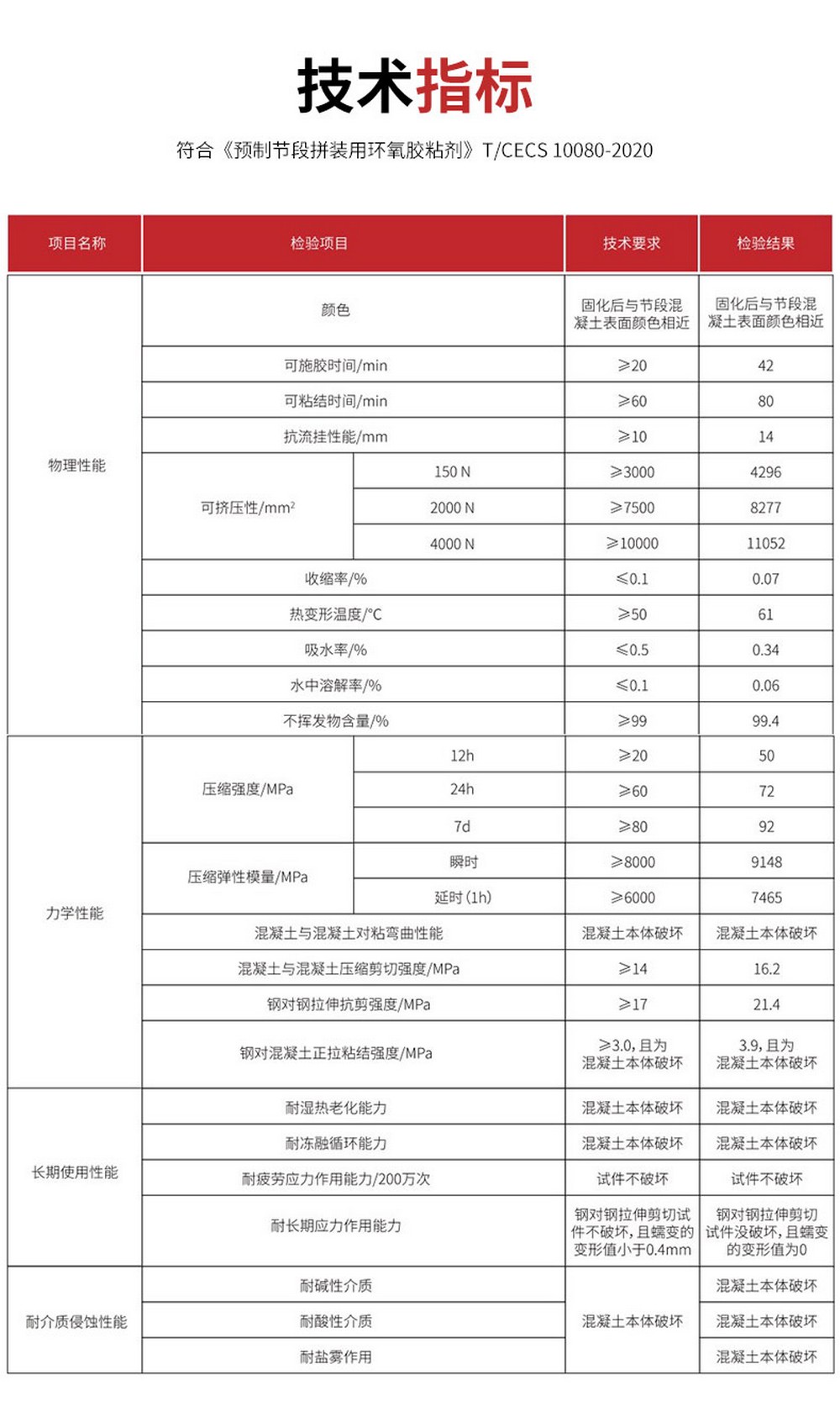 NJMKT东莞桥梁拼接胶 (5)