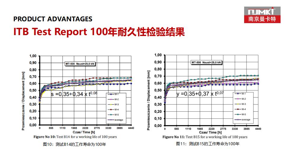 极悦MT-500植筋胶(快固型)_22