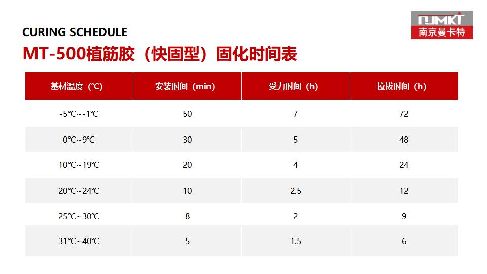 极悦MT-500植筋胶(快固型)_25